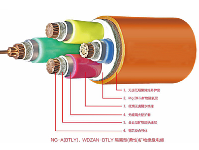 NG-A(BTLY)矿物绝缘完美·体育